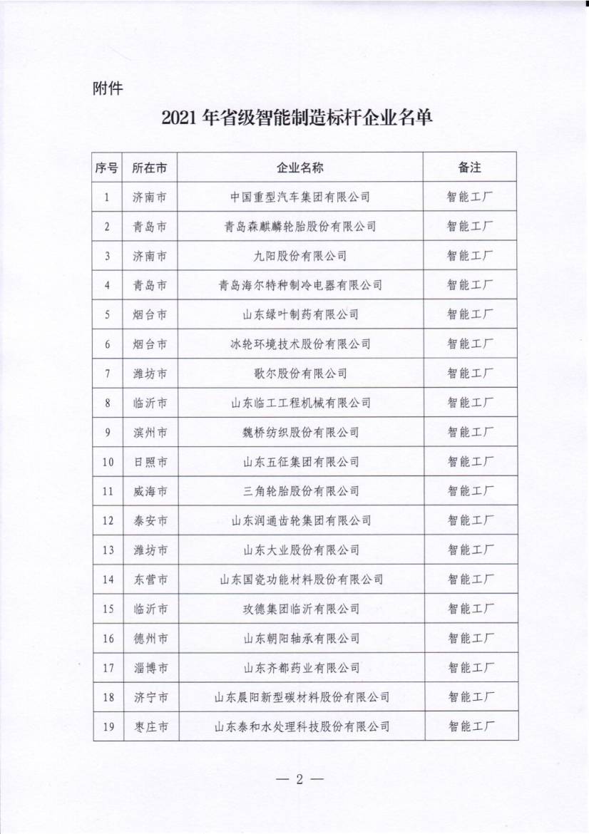 山東省智能制造標桿企業(yè) 山東省智能制造標桿企業(yè)